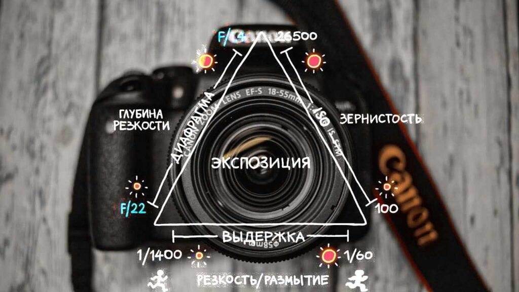 Основы экспозиции: что такое выдержка, диафрагма и ISO - Фотоблог